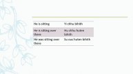 Learn Kashmiri Lesson Class 17 - Pronouns