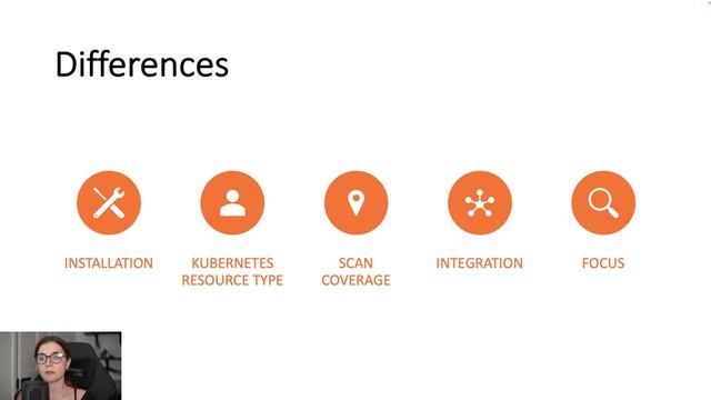 Integrating Cloud Native Security into the SRE culture - Anais Urlichs, Aqua Security