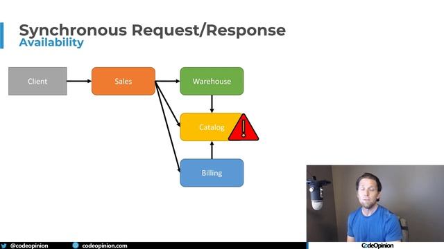 Does CAP Theorem apply to Microservices?