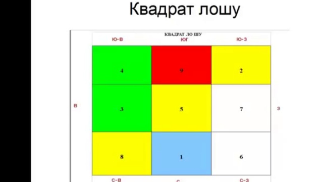квадрат лошу