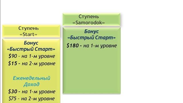 "Klondaik" Маркетинг План за 7 минут!