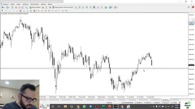 ? Análise & Trading ao Vivo ? com Enéias Nascimento