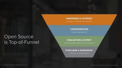 How to Build an Open Source Business