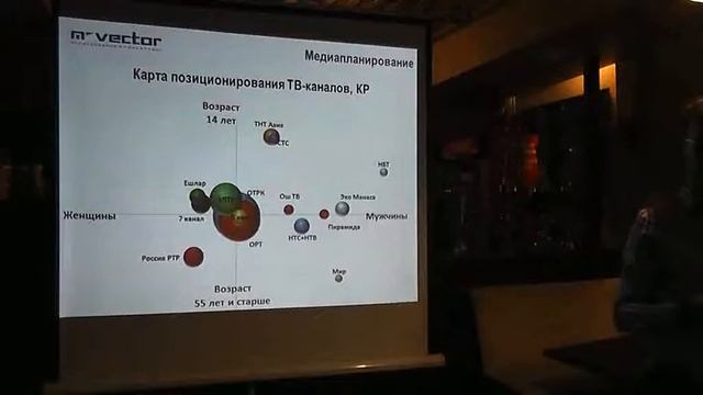 "О чем говорят маркетинговые исследования" M-Vector