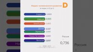 Рейтинг стран по Индексу человеческого развития с 1990 по 2018 гг.