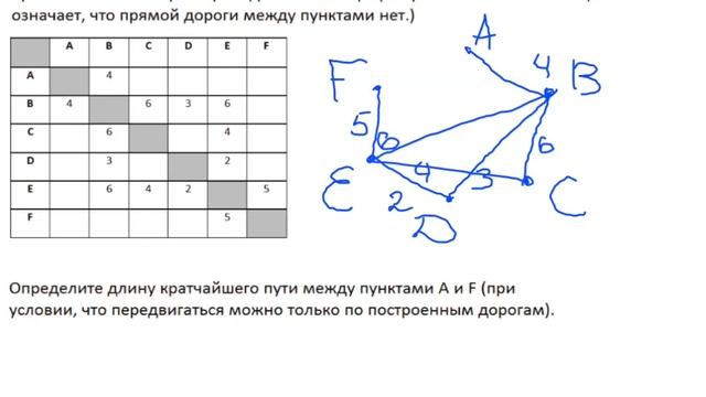 Задание 1 5 вид  ЕГЭ по информатике 