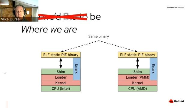 Community Central: Enarx - Secured, Attested Execution on any Cloud
