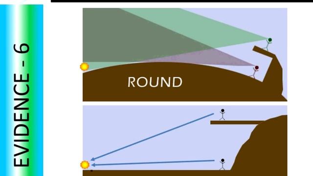 Geography Grade 9: Formation Of Earth  Shape And Size Of Earth  Chapter 01  Part 03