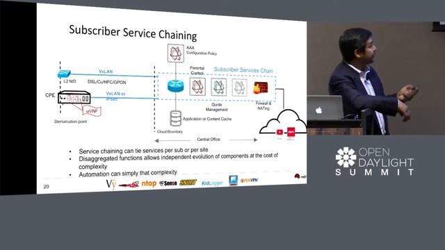 Building a Virtualized Central Office (CORD) Azhar Sayeed