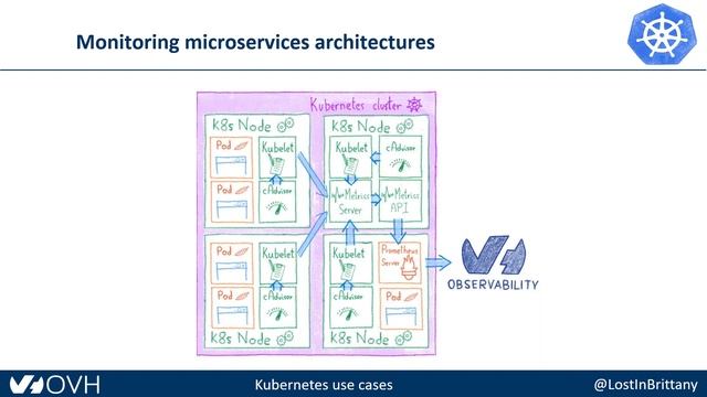 #OVHWebinar : tirer le meilleur parti de Kubernetes®