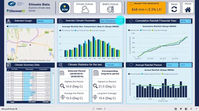 DiscoverEI: Interactive Water Resource Management Power BI Dashboard