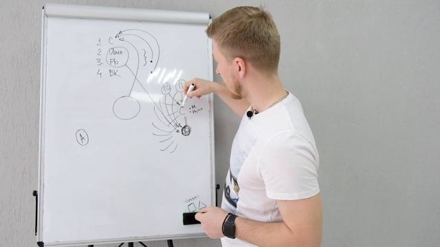 Ретаргетинг Вконтакте, Фейсбук, Инстаграм. Как работает Ретаргетинг в соцсетях | Madwins