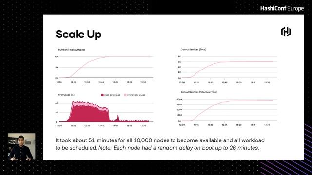 Consul Virtual Day 2021: Consul Global Scale Benchmark