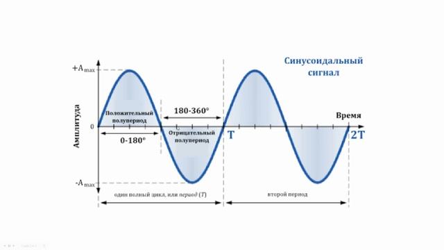 Безусловная любовь к близнецовому пламени. Ответы на вопросы подписчиков.