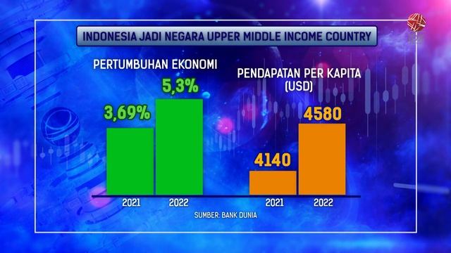 Indonesia Jadi Negara Berpendapatan Menengah ke Atas | IDX CHANNEL