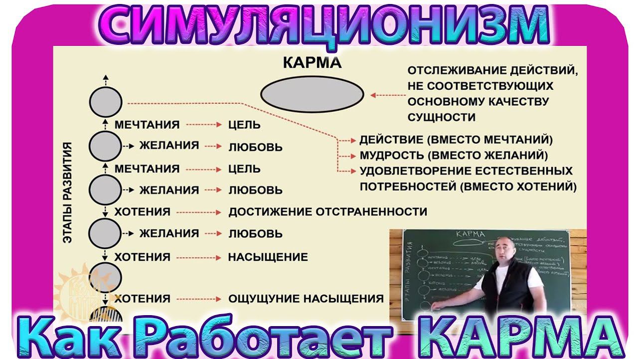 ✅ + Как  Работает КАРМА?  + Взгляд Эзотерика на Божественную Справедливость.