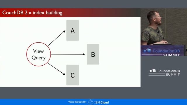 Rearchitecting CouchDB Secondary Indexes on Top of FoundationDB - Garren Smith, Red Comet Labs