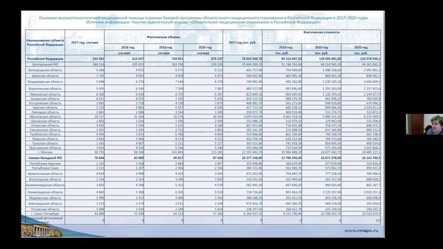 Финансирование высокотехнологичной медицинской помощи