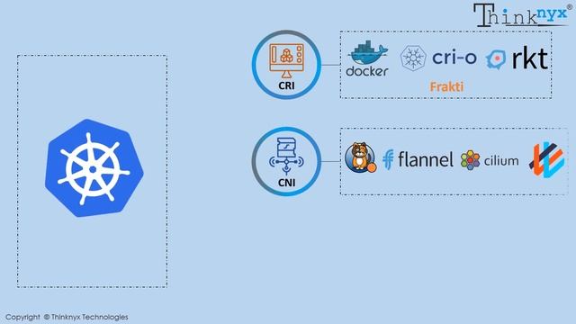 Episode-10: Multiple Container (CRI), Network (CNI) and Storage (CSI) Options with Kubernetes
