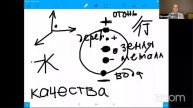 Лекция Евгения Тертычного "ПРАКТИКА У-СИН"