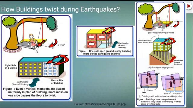 Структурный анализ боковых ветровых нагрузок и землетрясения (часть- 1)