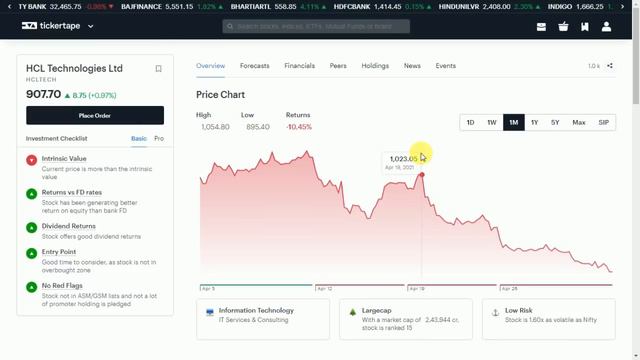 5 Stocks which you can invest & forget | best shares to buy for long term | multibagger stocks