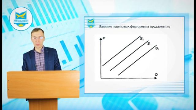 Дисциплина: Основы экономической теории, видеолекция 3