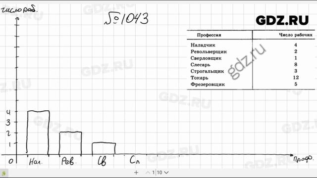 № 1043- Алгебра 8 класс Макарычев