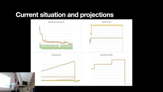 Parallell Requests with Reactive Streams in Spring Reactor og Personal finances the GraphQL way