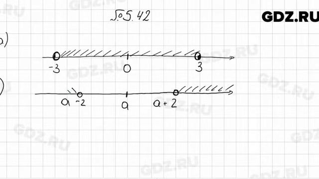 № 5.42 - Алгебра 7 класс Мордкович
