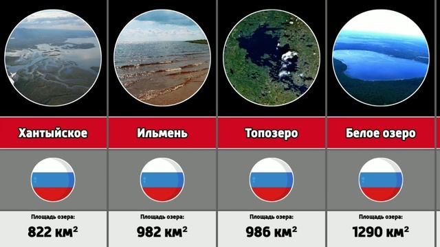 Крупнейшие озера России