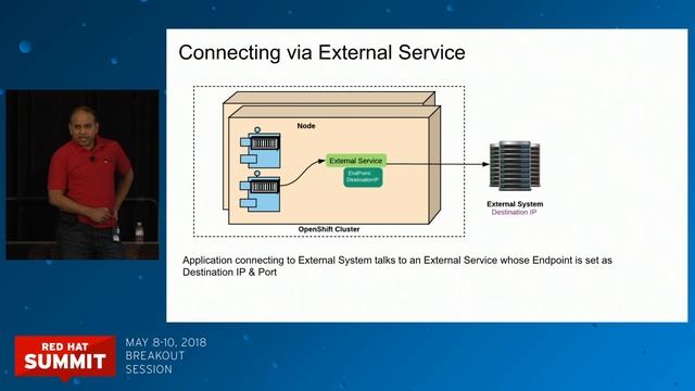 Network security for apps on OpenShift