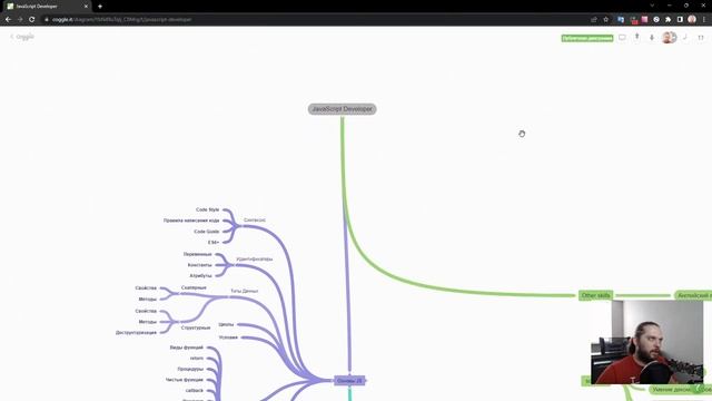 Бесплатный интенсив по JavaScript «Виджет погоды» День 4