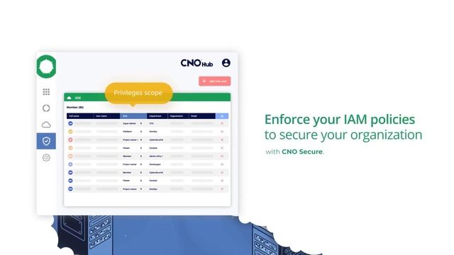 The Multi-Cloud Operations Center for Kubernetes : CNO