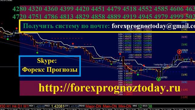 Форекс Прогноз GBP USD за 26.01.16 за Сегодня по фунт доллару Forex Forecas GBP USD ИТОГОВЫЙ