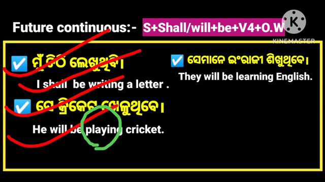 Future Tense in Odia, Future indefinite, Future continuous, Future perfect, perfect continuous.