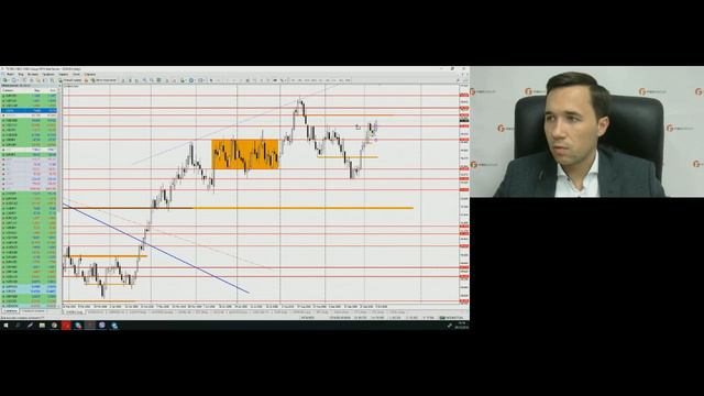 Роман Шевченко. Обзор рынков FIBO Group 9 октября 2018 г.