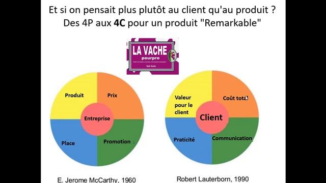 Histoire du marketing en 1H