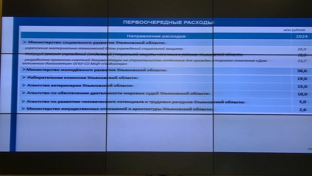 Прямая трансляция заседания Правительства Ульяновской области 5 февраля 2024 года