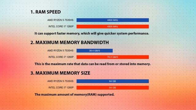 AMD Ryzen 5 7535HS vs INTEL Core i7 1260P Technical Comparison