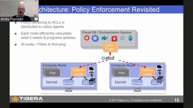 OpenShift Commons Briefing #65: Simplify and Secure your OpenShift Network with Project Calico