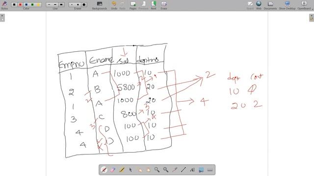 Understanding the use of GROUP BY clause in SQL with interview questions.