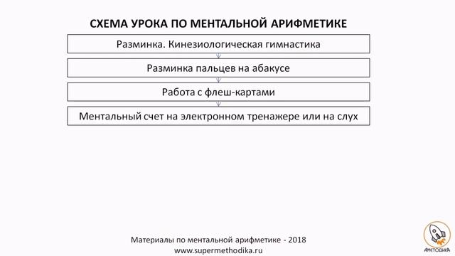 ? Новая схема урока по ментальной арифметике ?