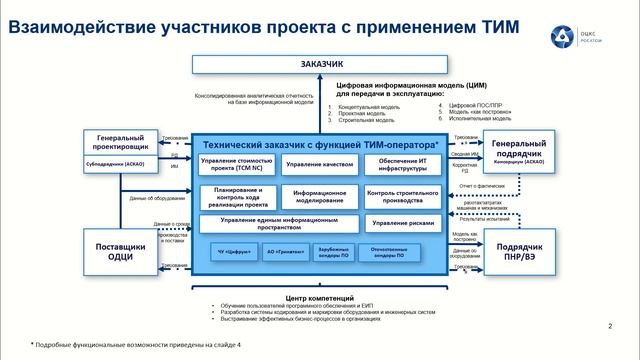 Невский строительный Форум. День 2, часть 2.