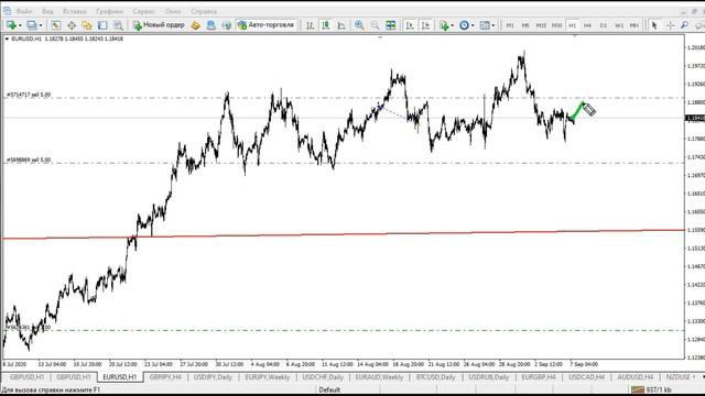 Прогноз форекс на 7 сентября 2020. Форекс сигналы. Аналитика Forex.