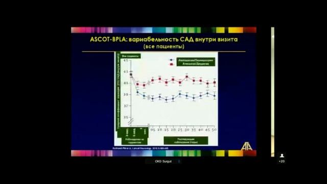 Церебропротекция в российских  рекомендациях по диагностике и лечению АГ (четвертый пересмотр, 2010
