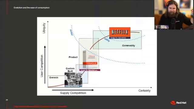 There's No Such Thing as Vanilla Kubernetes - Aaron Aldrich (Red Hat) via @OpenShiftCommon Briefing