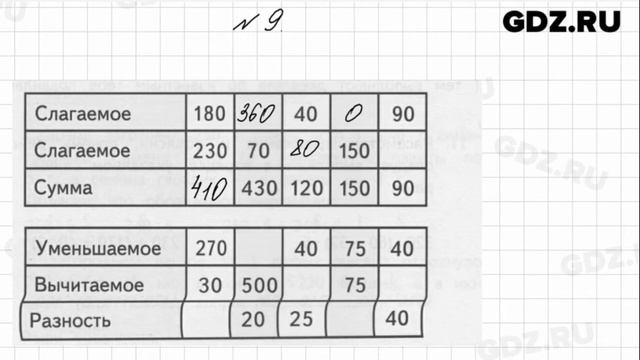 № 9 - Математика 4 класс 1 часть Моро