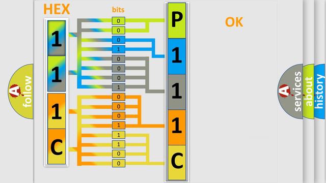 DTC GMC P111C Short Explanation