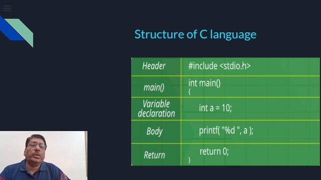 Get Started with C | C for beginners | C basics | Fundamentals of C
